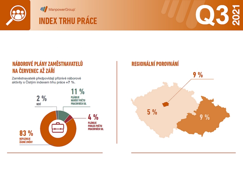 Na trh práce se vrací optimismus